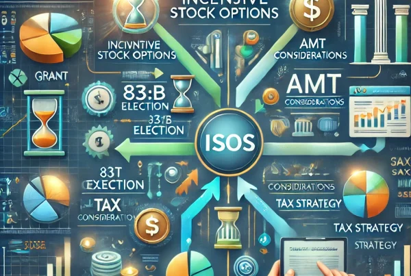 Incentive Stock Options (ISOs)